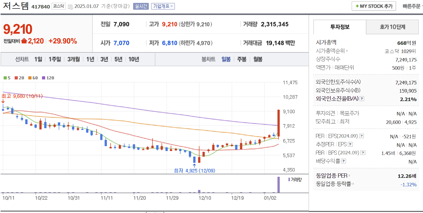 반도체 장비 관련주 대장주 저스템 일봉 차트