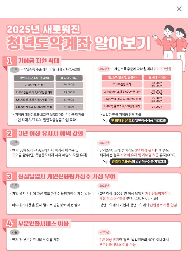 상품개요및 조건