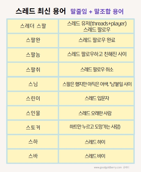 스레드 최신 용어 : 말줄임 + 말조합 용어