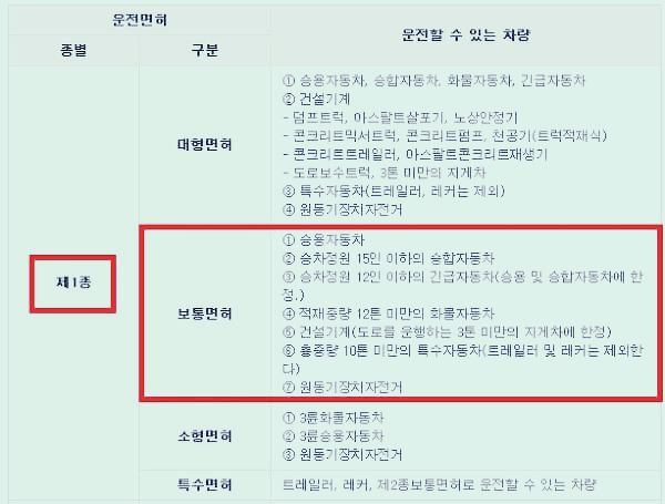 1종 보통 면허 기준
