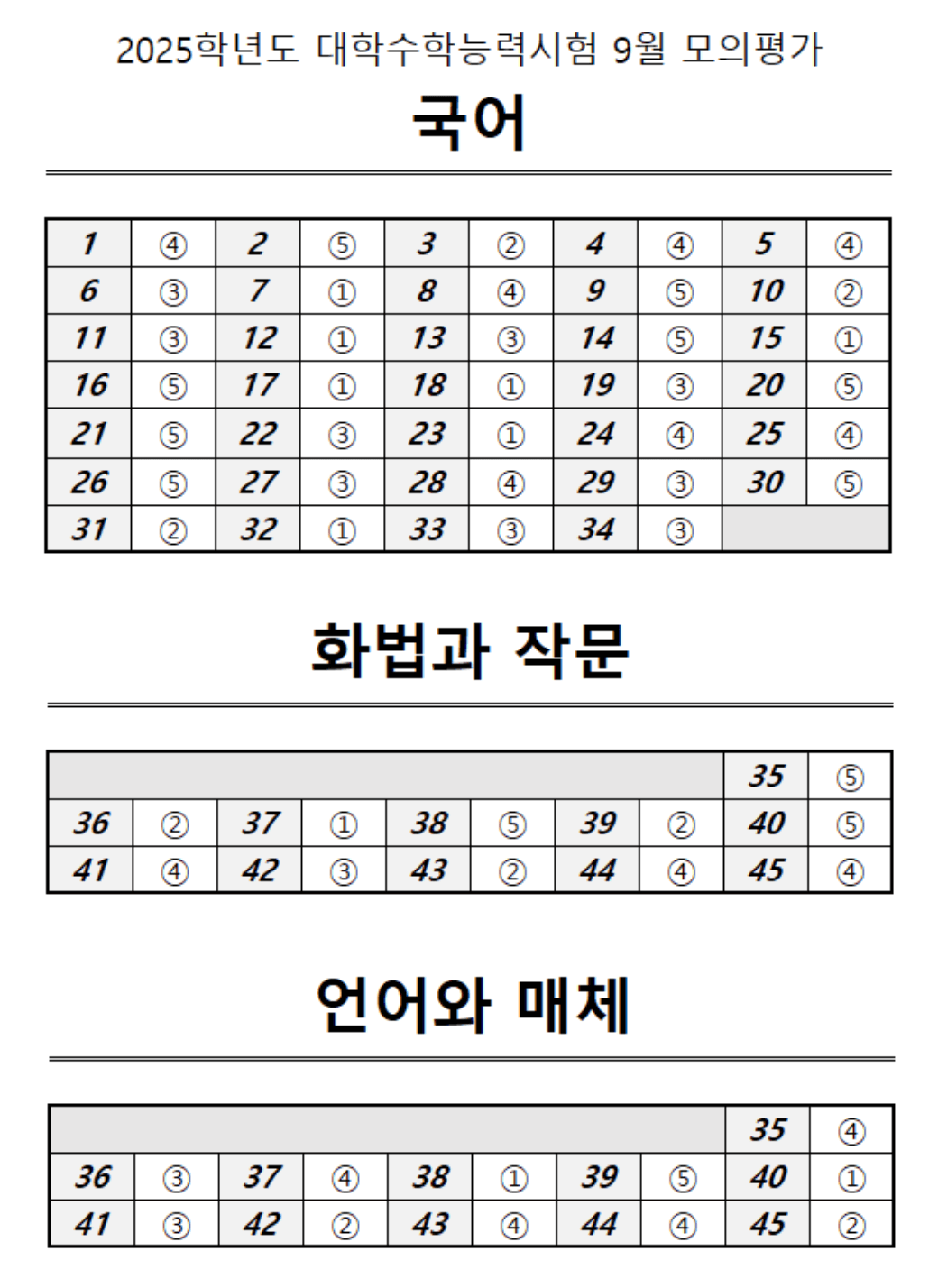 2025 9모 국어 정답표