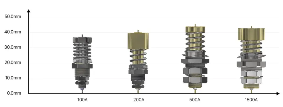 메가터치 공모주-주요제품