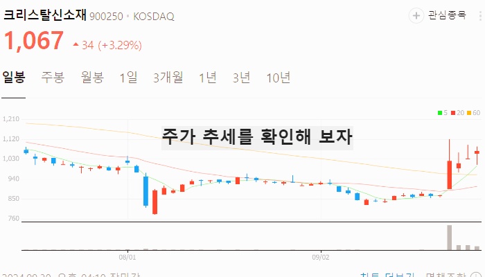국내상장 중국기업 관련주 대장주 테마주 TOP7