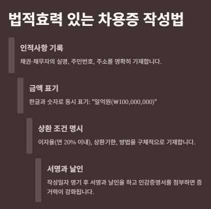 차용증 법적효력 – 돈 빌려줄 때 꼭 알아야 할 핵심내용