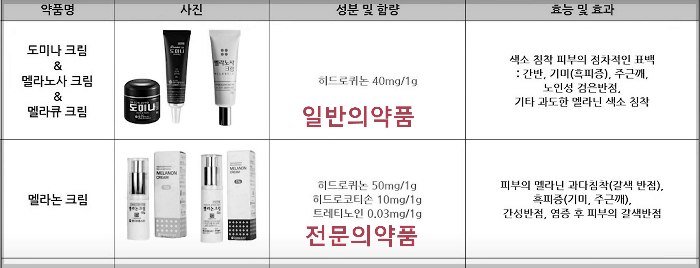 멜라논크림-일반의약품-전문의약품