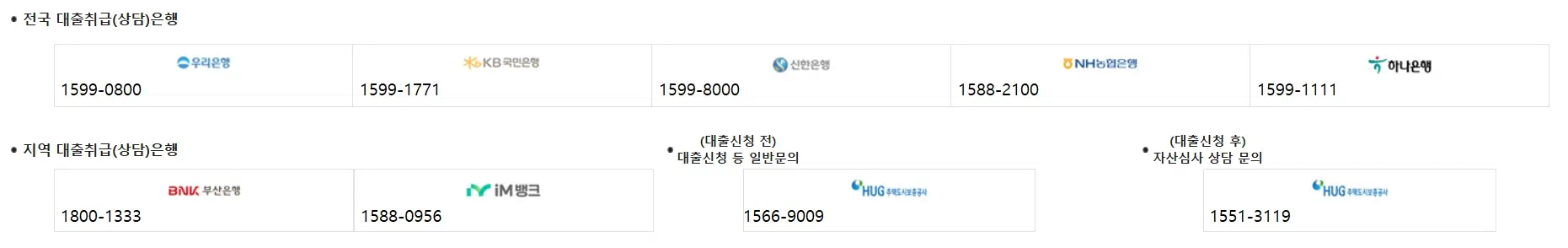 청년 버팀목 전세자금대출이 가능한 은행들과 전화번호가 표시되어있는 이미지