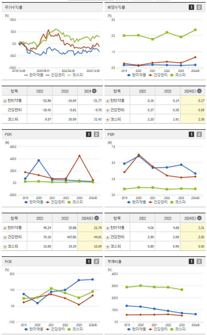한미약품_섹터분석