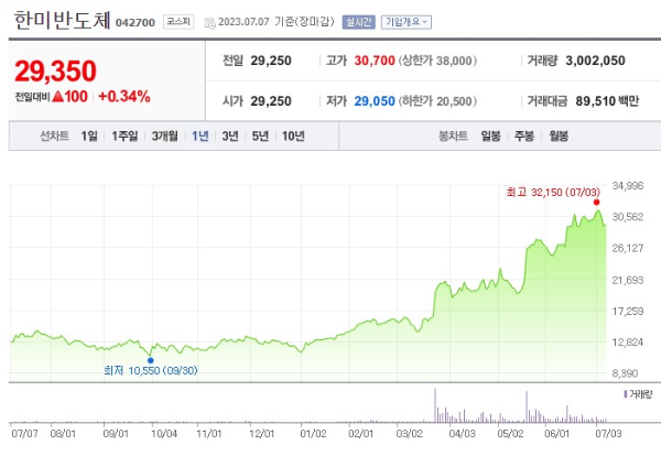 HBM 관련주 한미반도체 주가 전망