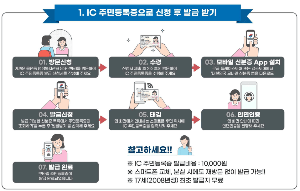2025년 모바일 신분증 발급 방법 및 사용처