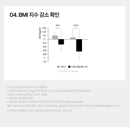 소우코우 이소비텍신 다이어트 후기