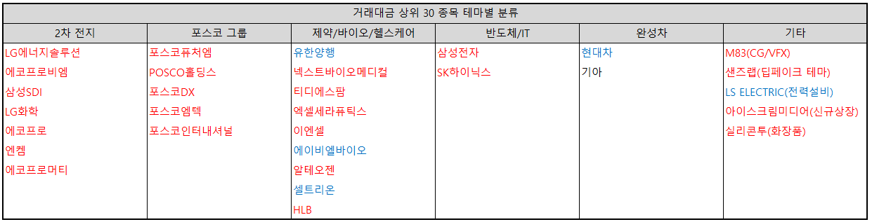 거래대금-상위-종목-테마별-분류-표-이미지
