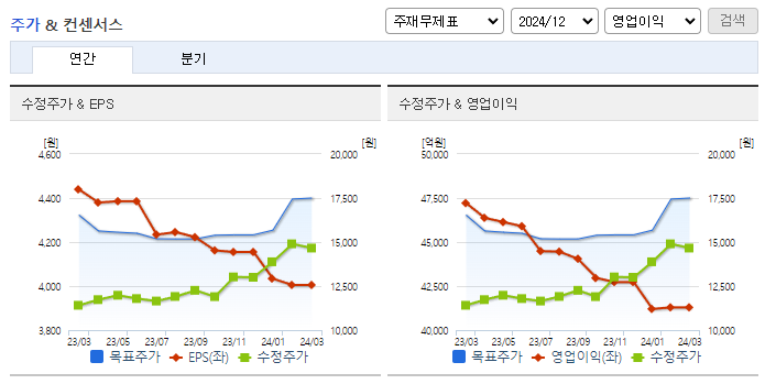 우리금융지주_컨센서스