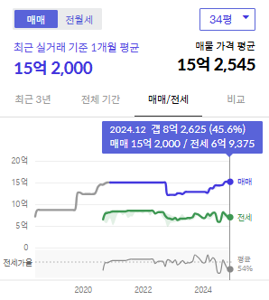 시세그래프