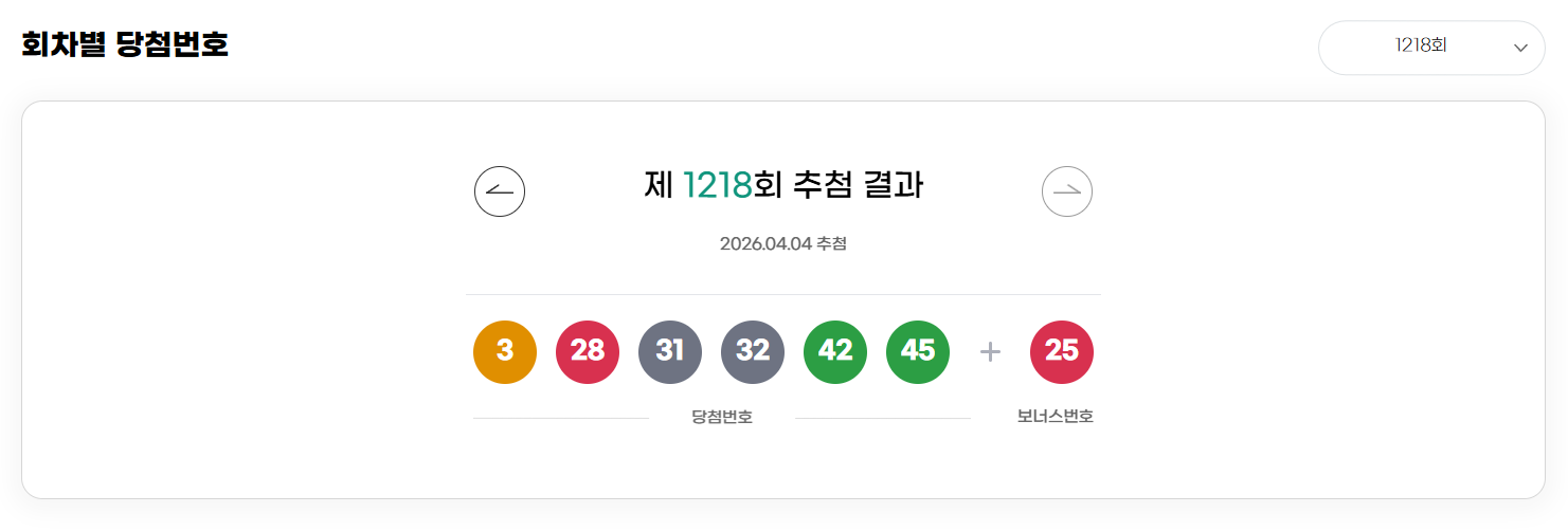 1,218회 로또당첨번호