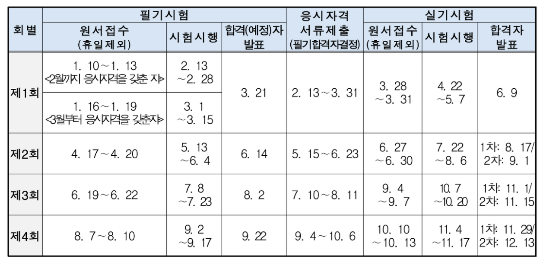 2023-직업상담사-2급-시험일정-글씨