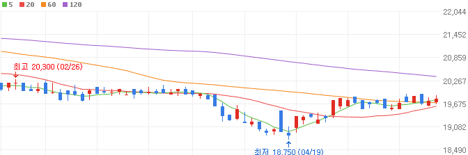탄소포집-관련주-TKG휴켐스-주가