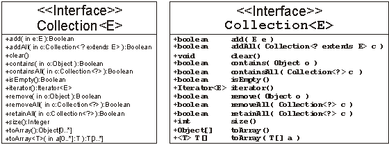 java collection interface