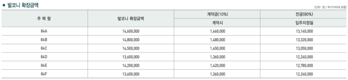 발코니 확장비