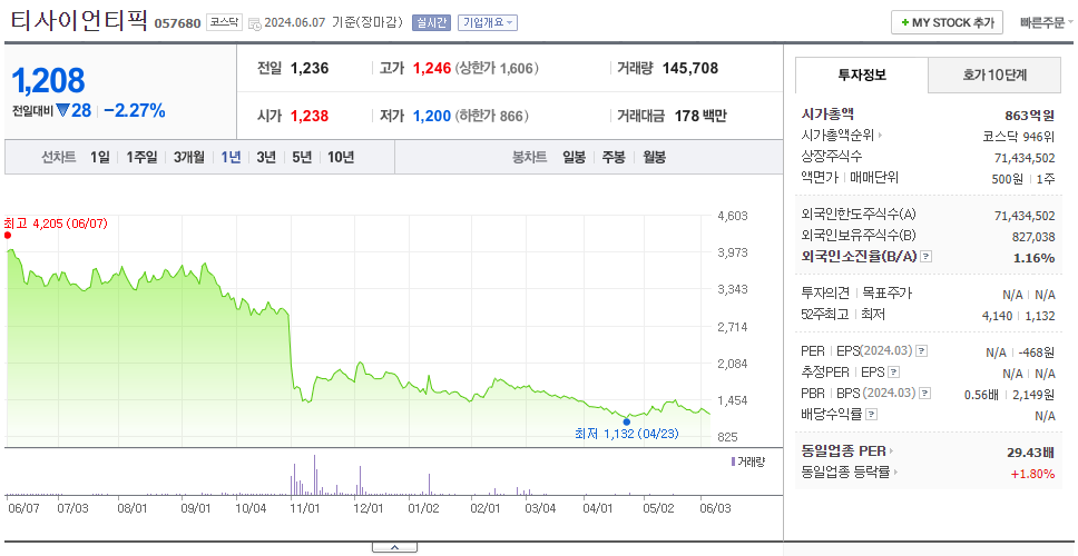 티사이언티픽_주가