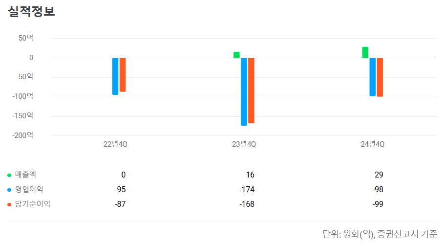 인투셀 공모주 수요예측 청약일정 상장