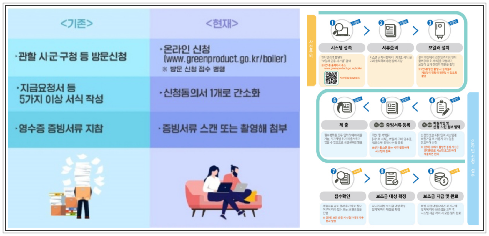 친환경 보일러 지원금 신청 방법