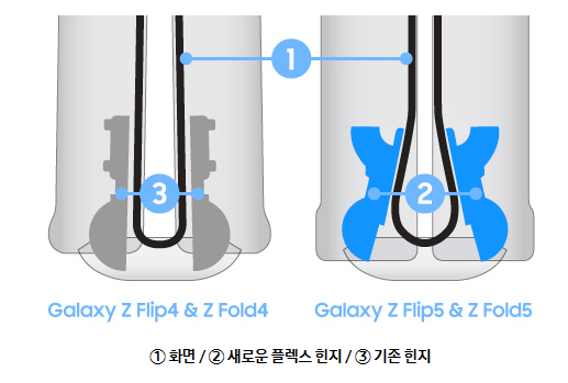 갤럭시Z 폴드5