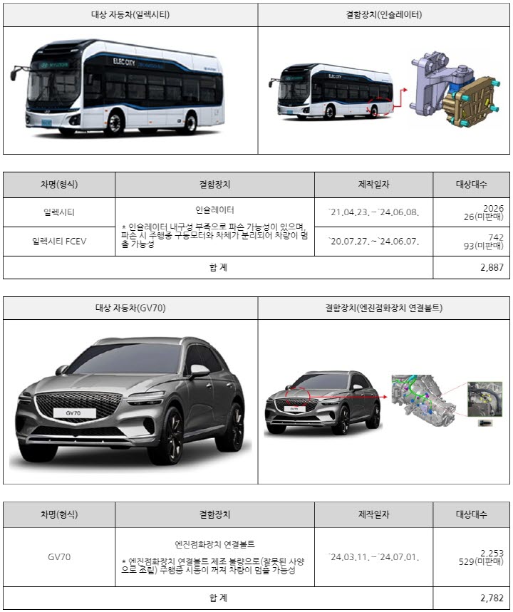 현대-일렉시티-등-2개-차종-리콜