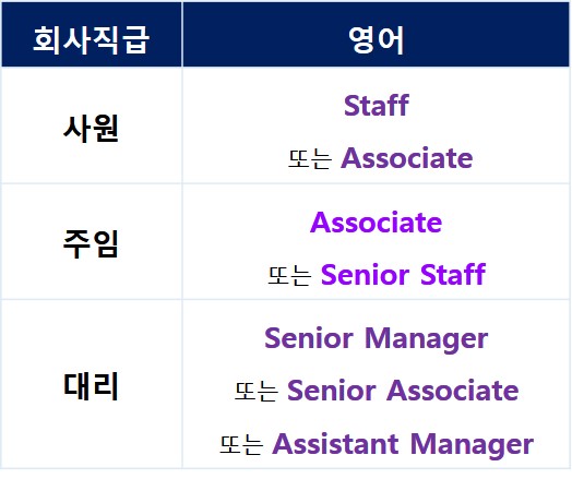 회사직급 영어로 사원 주임 대리