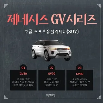 제네시스 GV80 가격 정보 및 스펙 제원 연비 핵심 정리_20