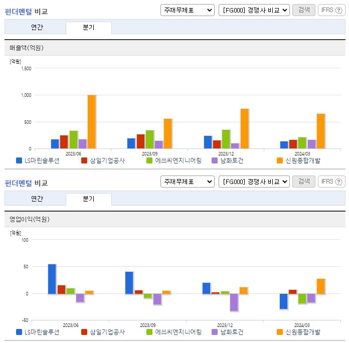 LS마린솔루션_업종분석