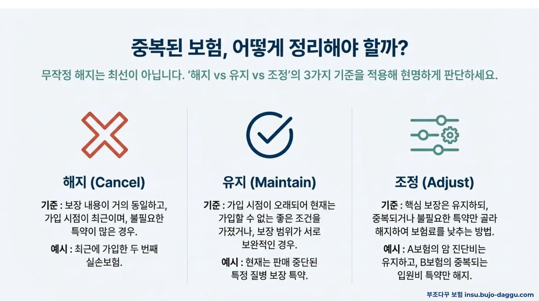 보험 가입 후 반드시 해야 할 5가지 관리 체크리스트