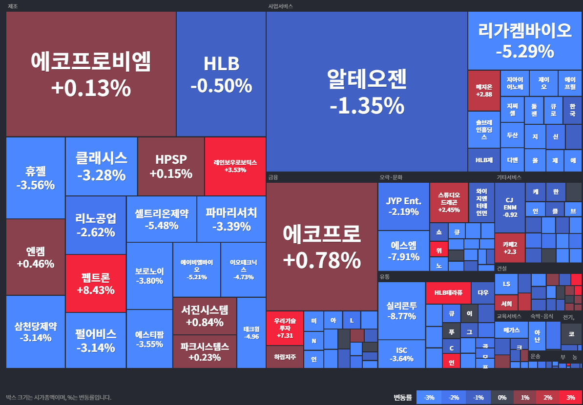 코스닥 상승률 Top30