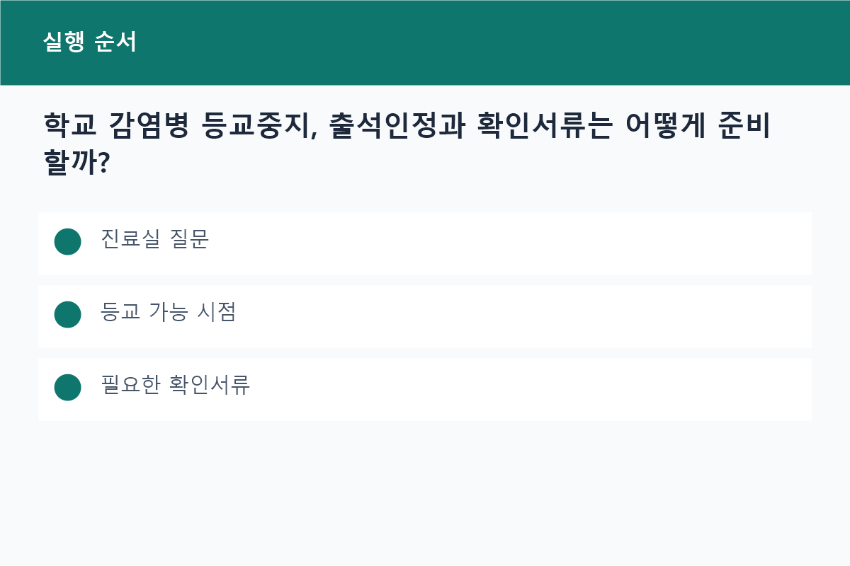 학교 감염병 등교중지, 출석인정과 확인서류는 어떻게 준비할까?의 진료실 질문 핵심을 정리한 정보 카드