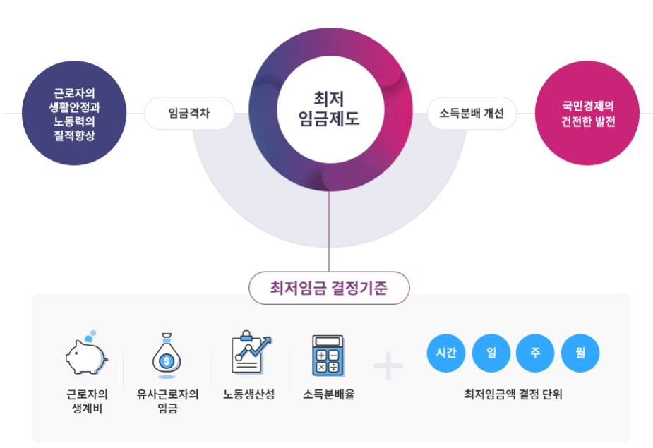 2025년 최저임금, 결정 자세히 알아보기!