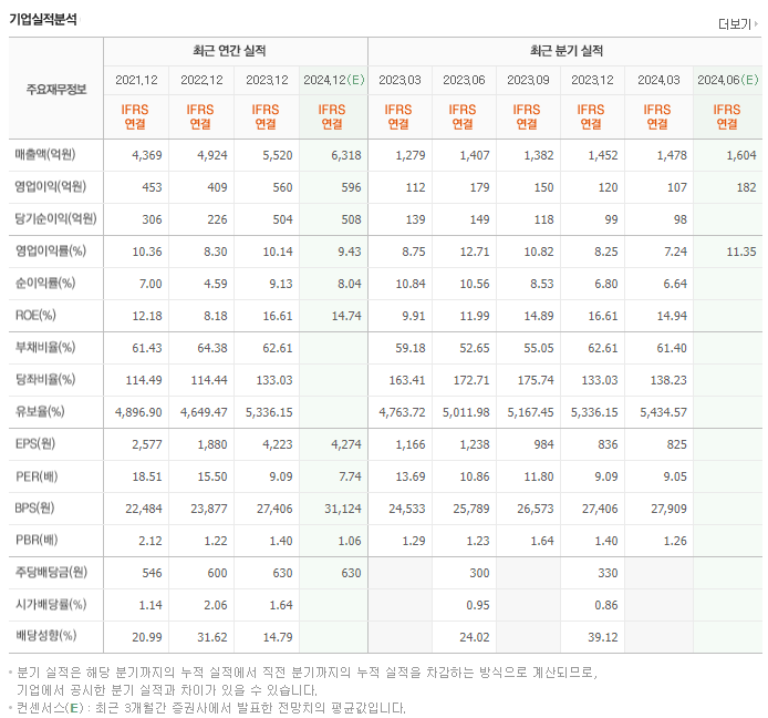 휴온스_실적