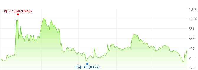 대창솔루션-주가변화