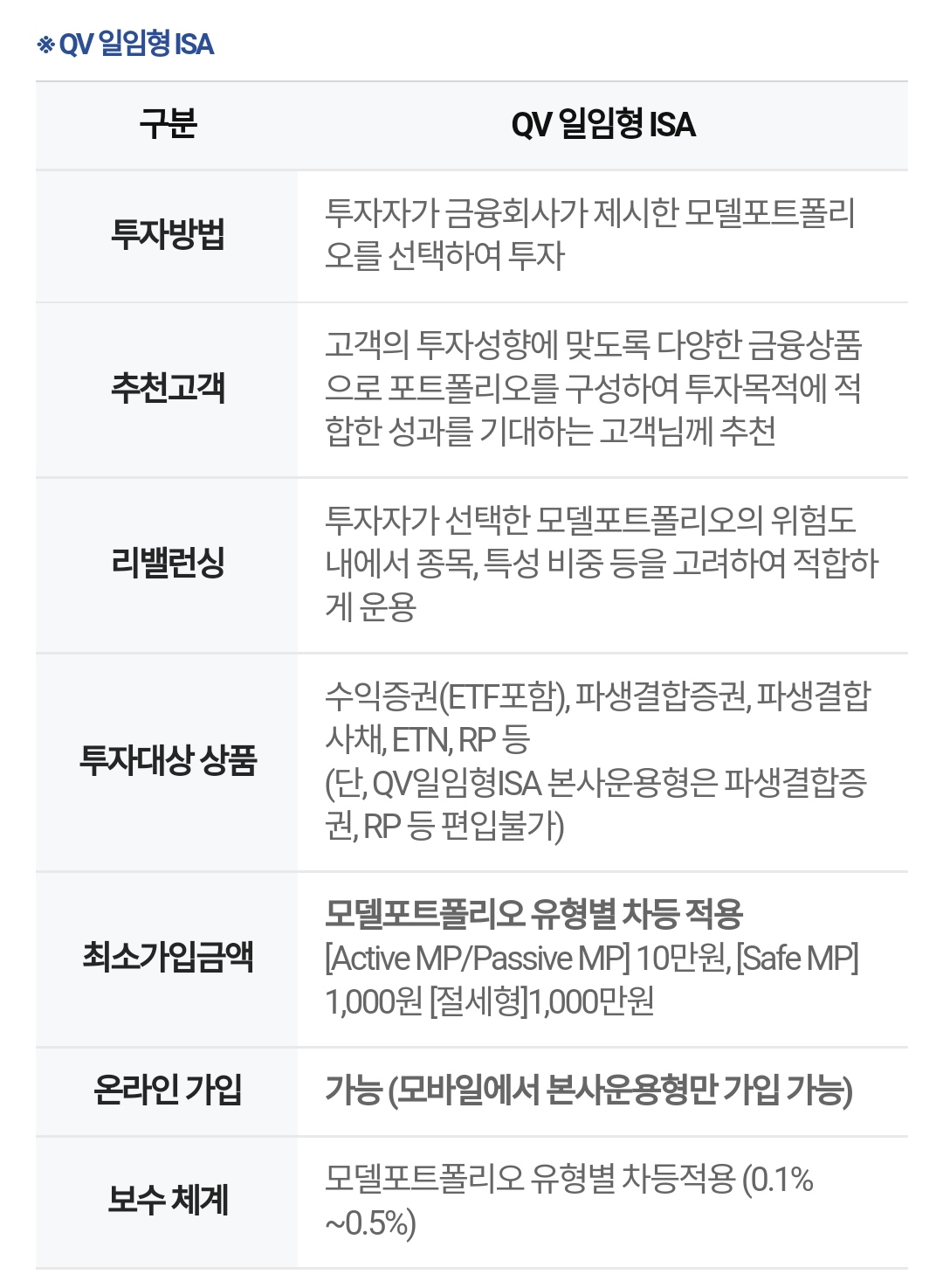 ISA계좌일임형