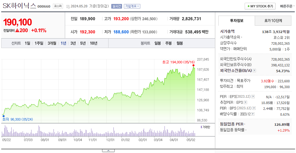 SK하이닉스_주가