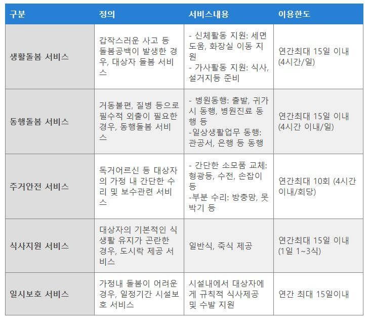 누구나돌봄 서비스 지원내용