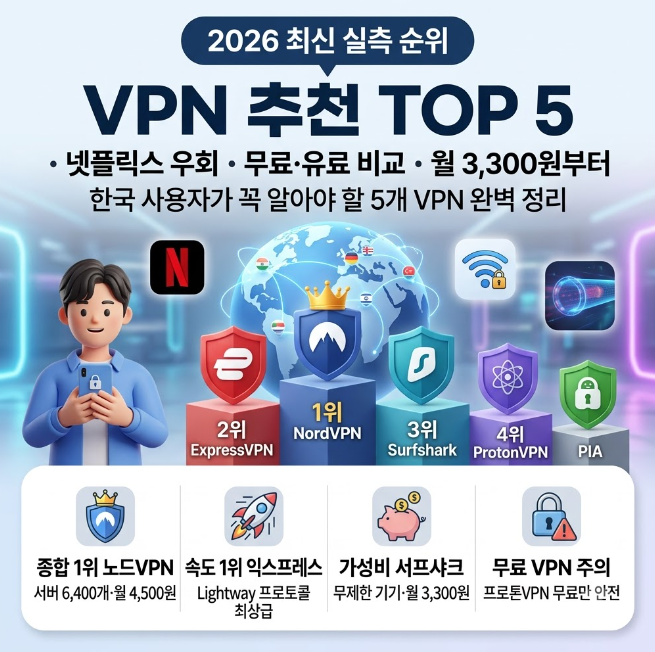 2026 vpn 추천