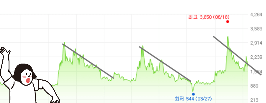 대원전선-주가차트