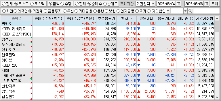 주간 코스피 기관 순매수