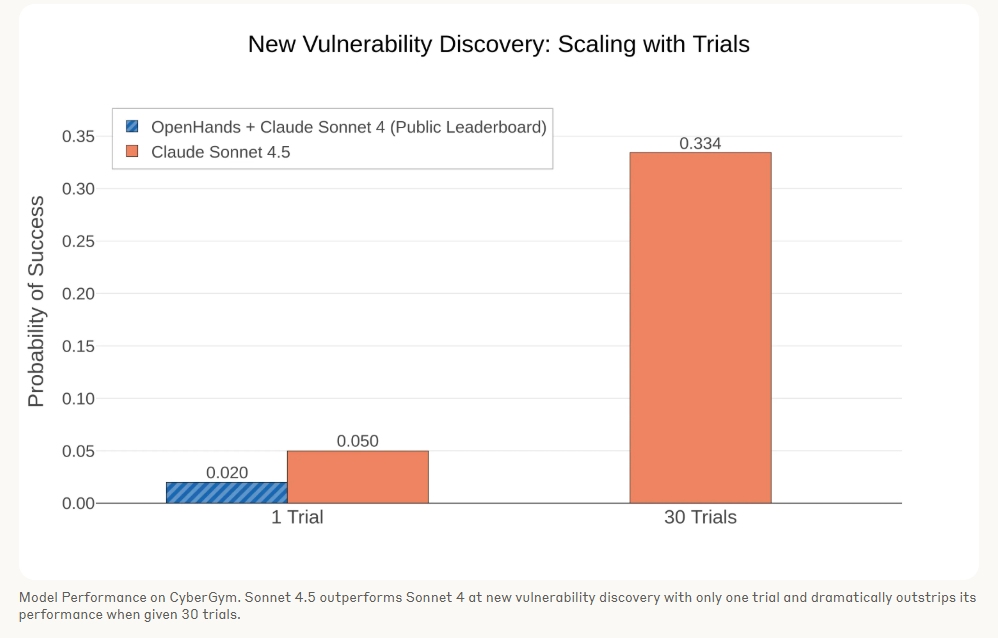 클로드 소넷 4.5