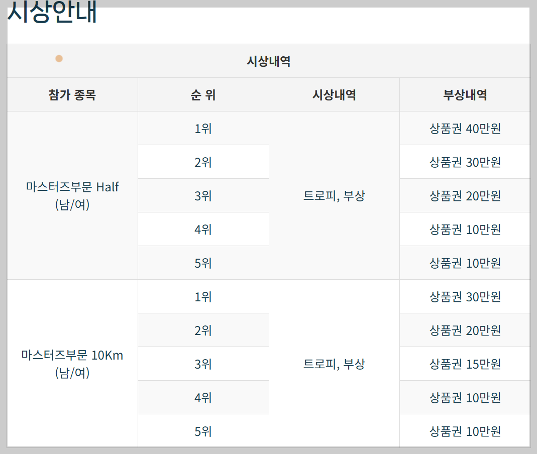 인천-마라톤-아라뱃길-시상