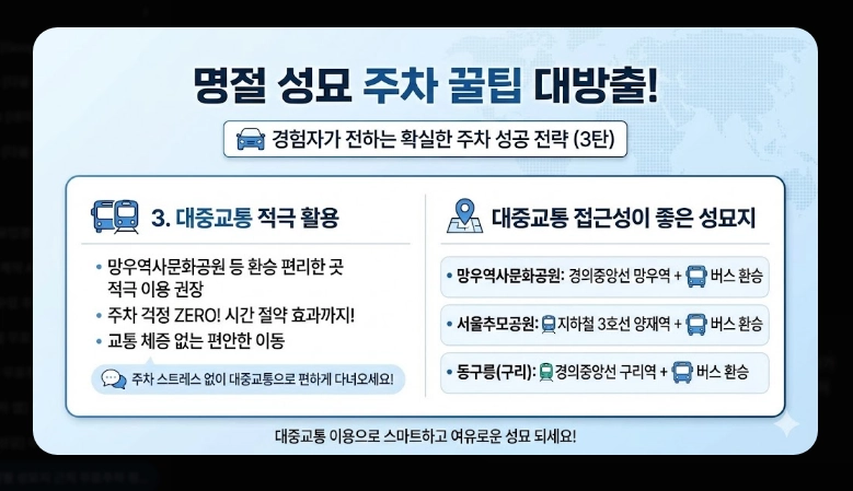 지역별 성묘지 무료주차 정보(서울, 인천·경기, 환승주차장)(+ 성묘 주차 팁)
