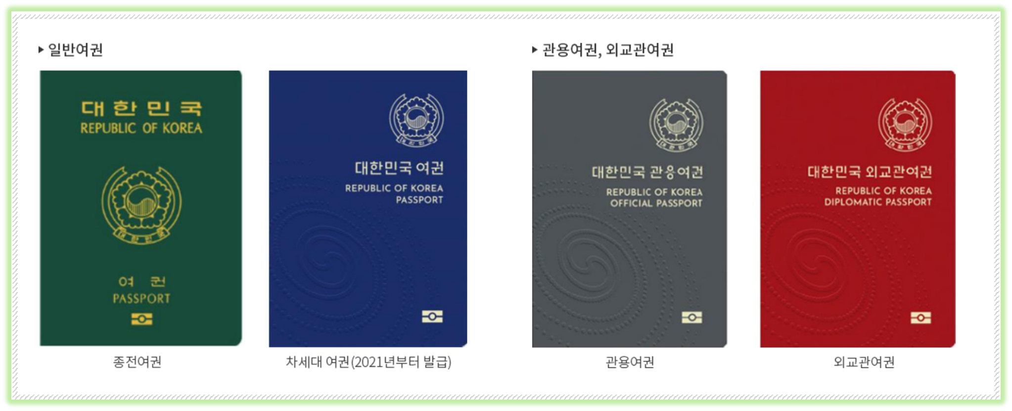여권 종류