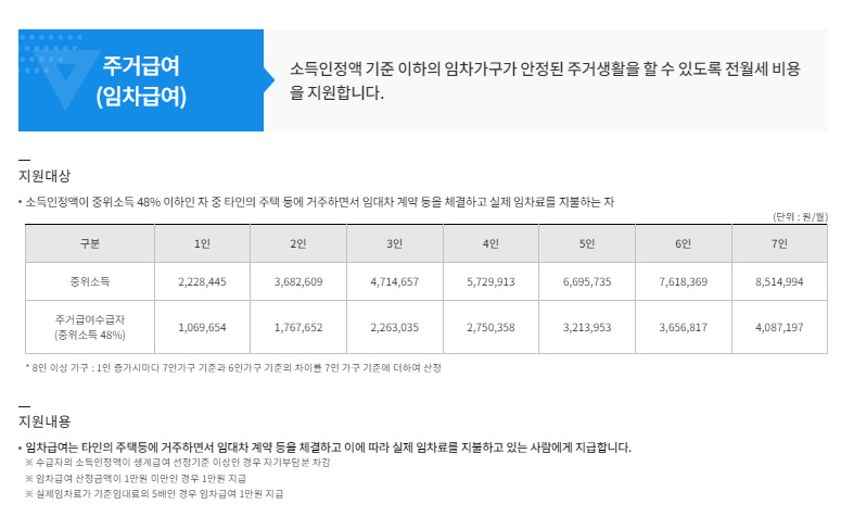 주거급여 신청 시 소득 산정에 대한 FAQ: 놓치기 쉬운 핵심 정보와 신청 팁