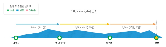 우금암코스