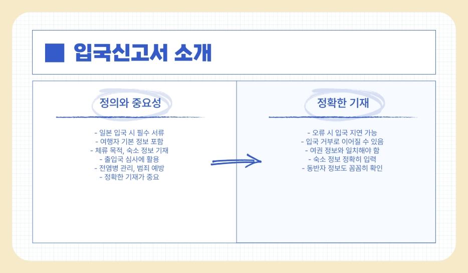 일본 입국신고서 뜻과 작성법, Visit Japan Web 등록 방법 절차 총정리