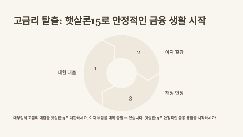 고금리 탈출: 햇살론15로 안정적인 금융 생활 시작